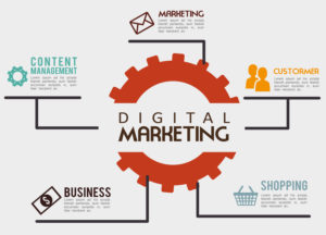 Digital Marketing